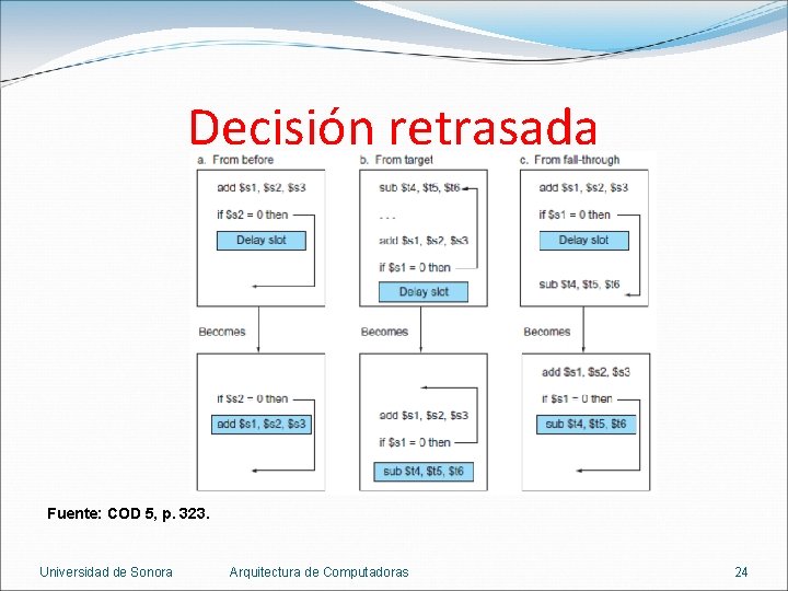 Decisión retrasada Fuente: COD 5, p. 323. Universidad de Sonora Arquitectura de Computadoras 24