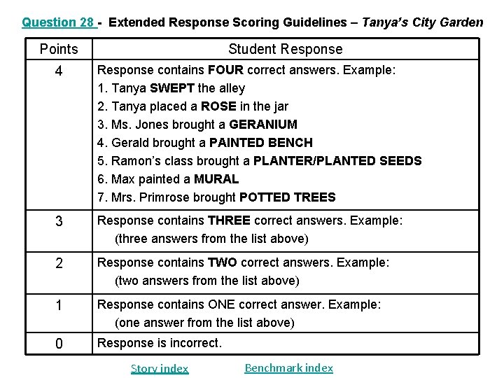 Question 28 - Extended Response Scoring Guidelines – Tanya’s City Garden Points Student Response Question 28 - Extended Response Scoring Guidelines – Tanya’s City Garden Points Student Response