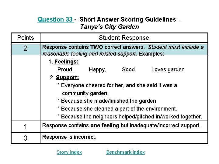 Question 33 - Short Answer Scoring Guidelines – Tanya’s City Garden Points Student Response Question 33 - Short Answer Scoring Guidelines – Tanya’s City Garden Points Student Response