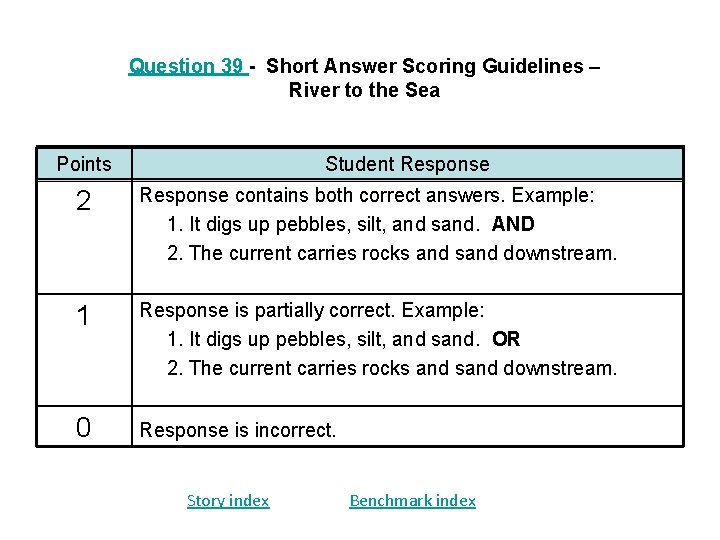 Question 39 - Short Answer Scoring Guidelines – River to the Sea Points Student Question 39 - Short Answer Scoring Guidelines – River to the Sea Points Student