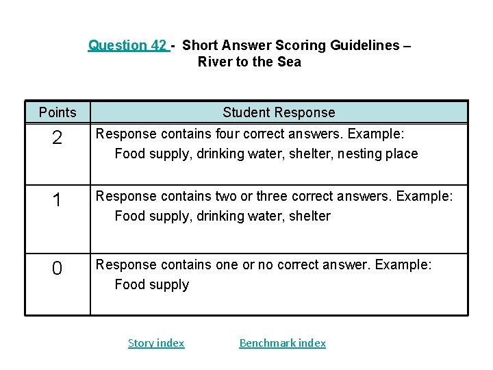 Question 42 - Short Answer Scoring Guidelines – River to the Sea Points Student Question 42 - Short Answer Scoring Guidelines – River to the Sea Points Student