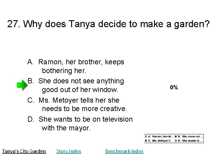27. Why does Tanya decide to make a garden? A. Ramon, her brother, keeps 27. Why does Tanya decide to make a garden? A. Ramon, her brother, keeps