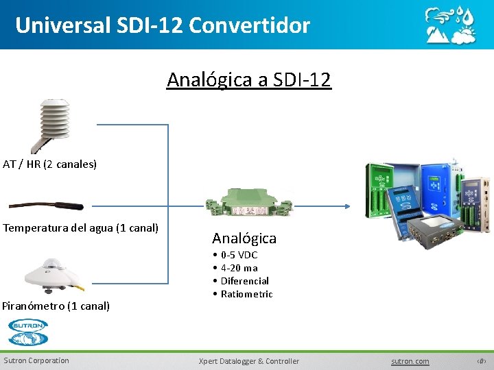 Universal SDI-12 Convertidor Analógica a SDI-12 AT / HR (2 canales) Temperatura del agua