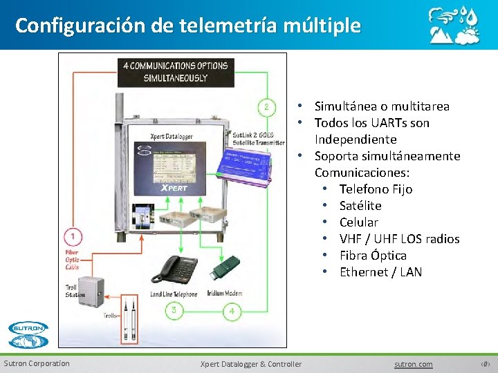 Configuración de telemetría múltiple • Simultánea o multitarea • Todos los UARTs son Independiente