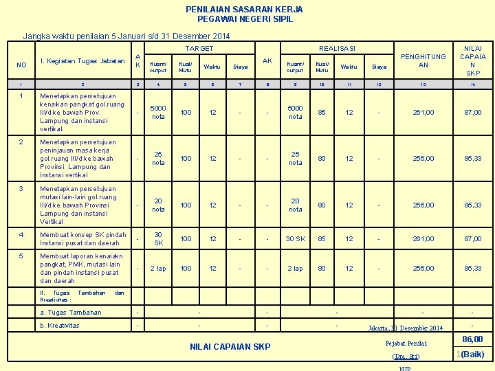 PENILAIAN SASARAN KERJA PEGAWAI NEGERI SIPIL Jangka waktu penilaian 5 Januari s/d 31 Desember