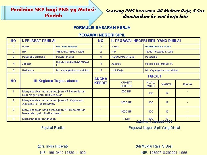 Penilaian SKP bagi PNS yg Mutasi/ Pindah Seorang PNS bernama Ali Muktar Raja, S.