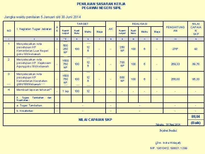 PENILAIAN SASARAN KERJA PEGAWAI NEGERI SIPIL Jangka waktu penilaian 5 Januari s/d 30 Juni