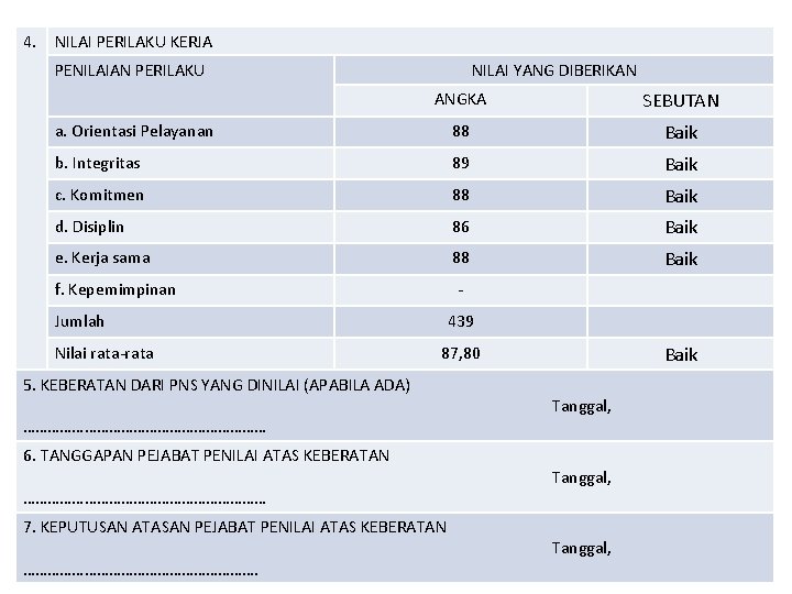 4. NILAI PERILAKU KERJA PENILAIAN PERILAKU NILAI YANG DIBERIKAN ANGKA SEBUTAN a. Orientasi Pelayanan