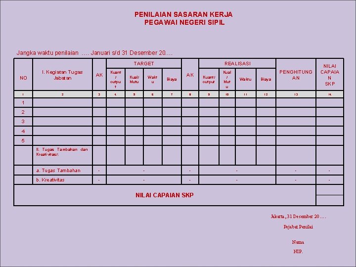 PENILAIAN SASARAN KERJA PEGAWAI NEGERI SIPIL Jangka waktu penilaian …. Januari s/d 31 Desember