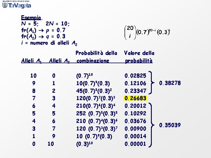 Esempio. N = 5; 2 N = 10; fr(A 1) p = 0. 7