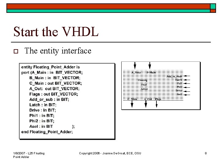 Start the VHDL o The entity interface 1/8/2007 - L 25 Floating Point Adder