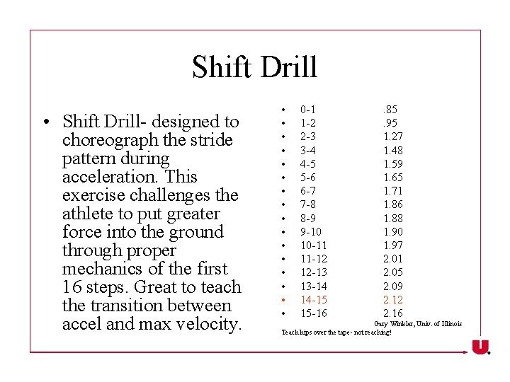 Shift Drill • Shift Drill- designed to choreograph the stride pattern during acceleration. This