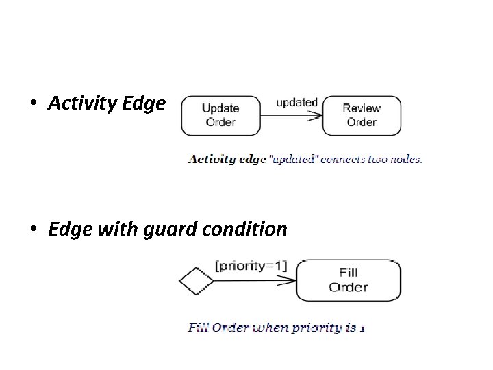  • Activity Edge • Edge with guard condition 