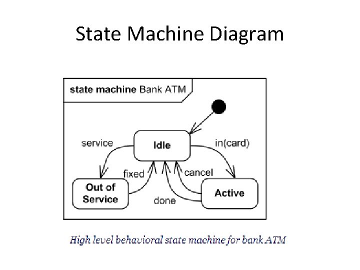 State Machine Diagram 