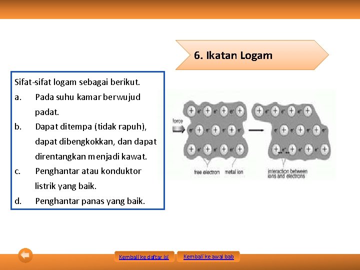 6. Ikatan Logam Sifat-sifat logam sebagai berikut. a. Pada suhu kamar berwujud padat. b.