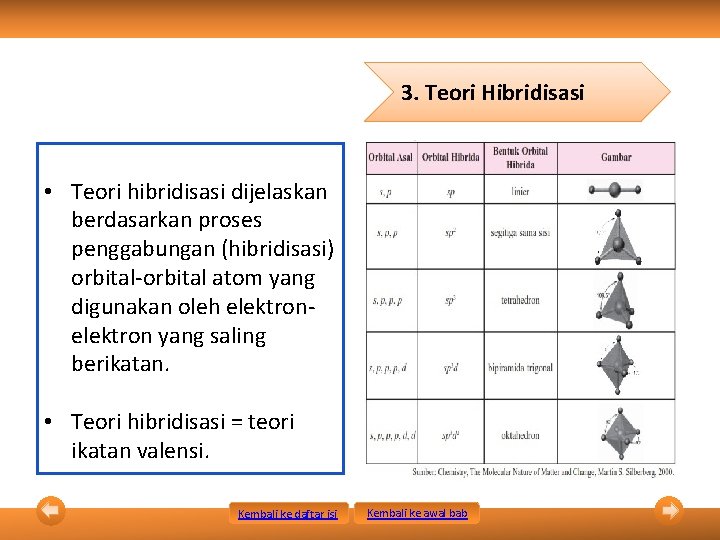 3. Teori Hibridisasi • Teori hibridisasi dijelaskan berdasarkan proses penggabungan (hibridisasi) orbital-orbital atom yang