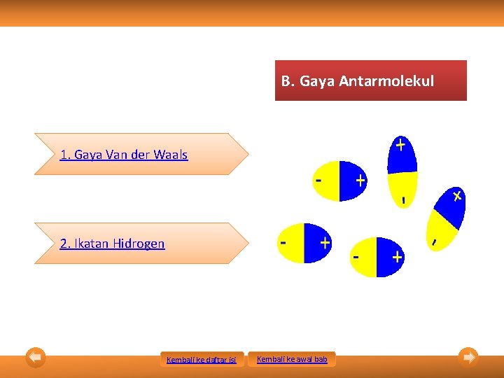 B. Gaya Antarmolekul 1. Gaya Van der Waals 2. Ikatan Hidrogen Kembali ke daftar