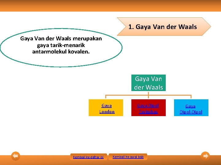 1. Gaya Van der Waals merupakan gaya tarik-menarik antarmolekul kovalen. Gaya Van der Waals