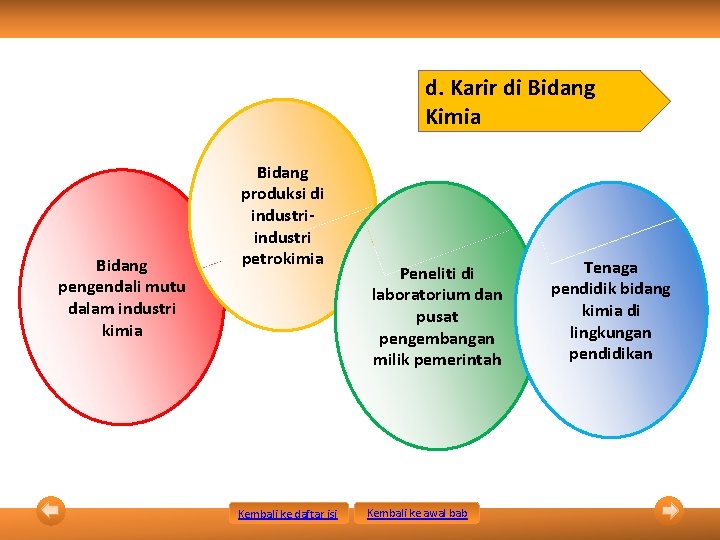 d. Karir di Bidang Kimia Bidang pengendali mutu dalam industri kimia Bidang produksi di