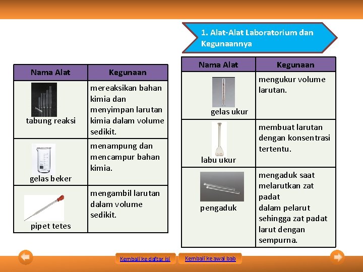 1. Alat-Alat Laboratorium dan Kegunaannya Nama Alat tabung reaksi gelas beker pipet tetes Kegunaan