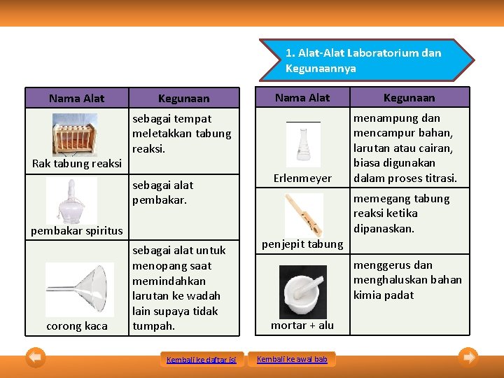 1. Alat-Alat Laboratorium dan Kegunaannya Nama Alat Rak tabung reaksi Kegunaan sebagai tempat meletakkan