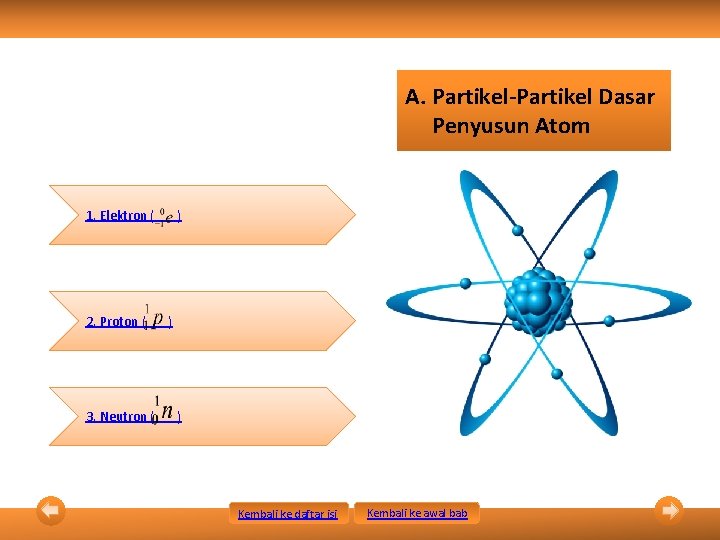 A. Partikel-Partikel Dasar Penyusun Atom 1. Elektron ( 2. Proton ( 3. Neutron (