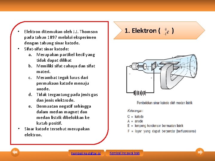 Elektron ditemukan oleh J. J. Thomson pada tahun 1897 melalui eksperimen dengan tabung sinar