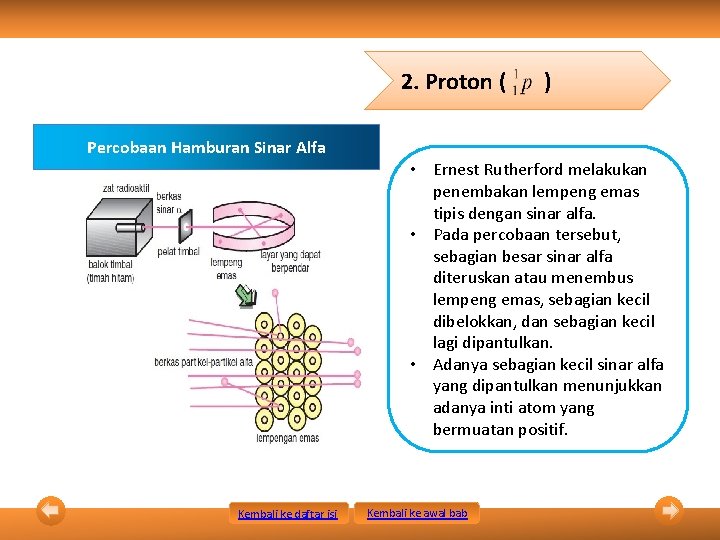2. Proton ( ) Percobaan Hamburan Sinar Alfa • Ernest Rutherford melakukan penembakan lempeng