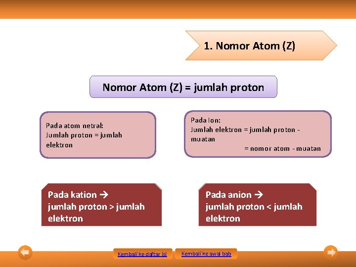 1. Nomor Atom (Z) = jumlah proton Pada atom netral: Jumlah proton = jumlah