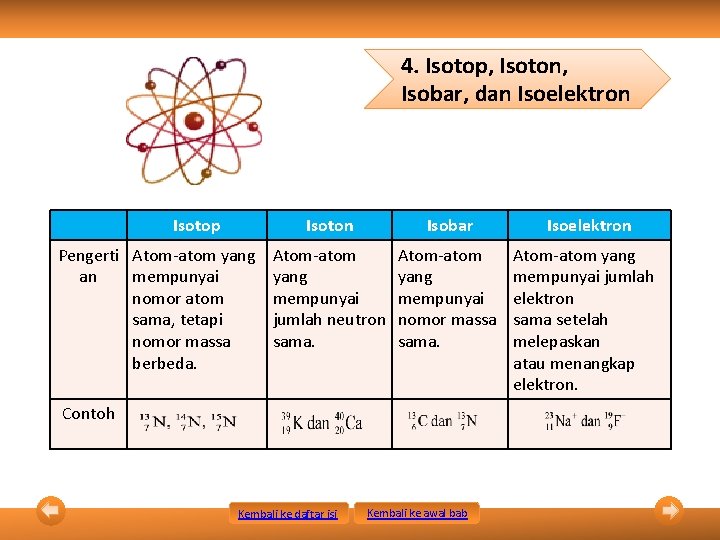 4. Isotop, Isoton, Isobar, dan Isoelektron Isotop Pengerti Atom-atom yang an mempunyai nomor atom