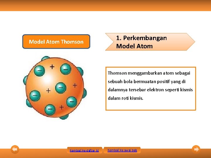 Model Atom Thomson 1. Perkembangan Model Atom Thomson menggambarkan atom sebagai sebuah bola bermuatan