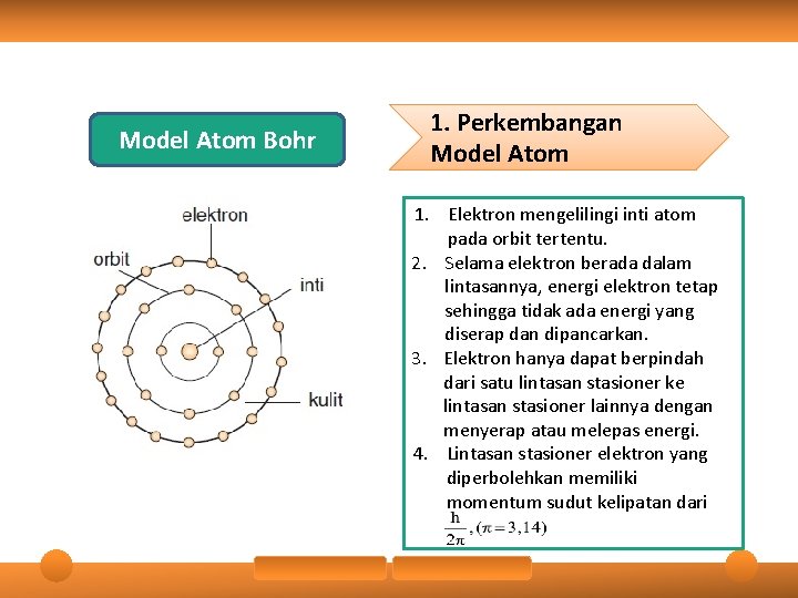 Model Atom Bohr 1. Perkembangan Model Atom 1. Elektron mengelilingi inti atom pada orbit