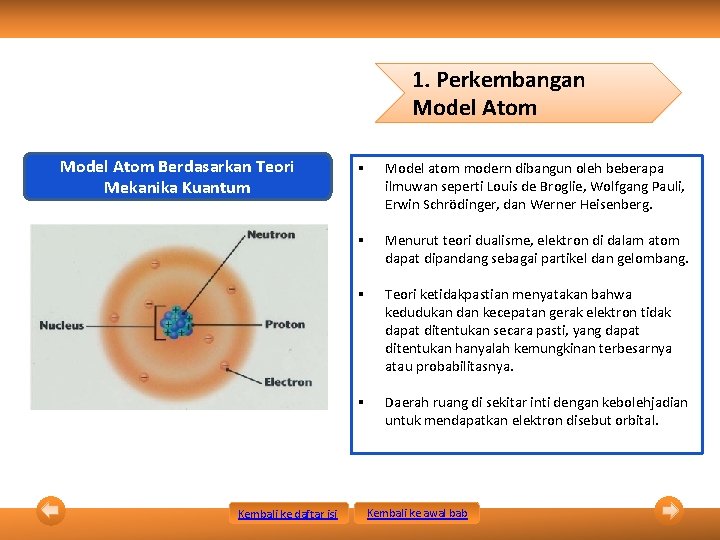 1. Perkembangan Model Atom Berdasarkan Teori Mekanika Kuantum Kembali ke daftar isi § Model