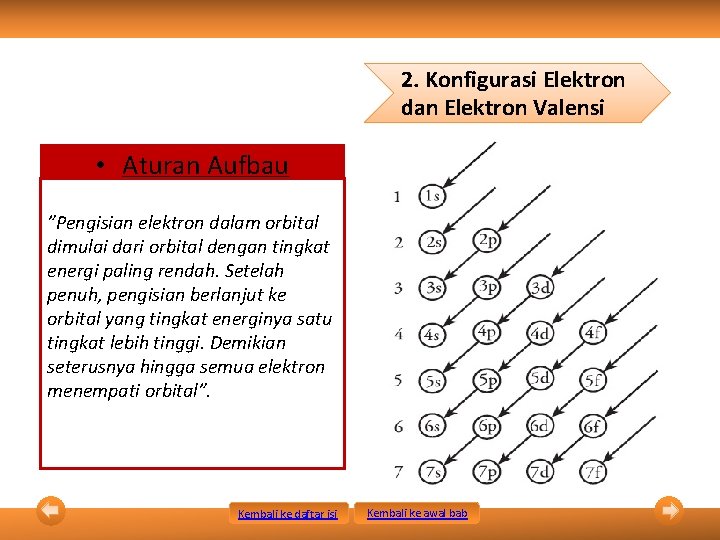 2. Konfigurasi Elektron dan Elektron Valensi • Aturan Aufbau ”Pengisian elektron dalam orbital dimulai