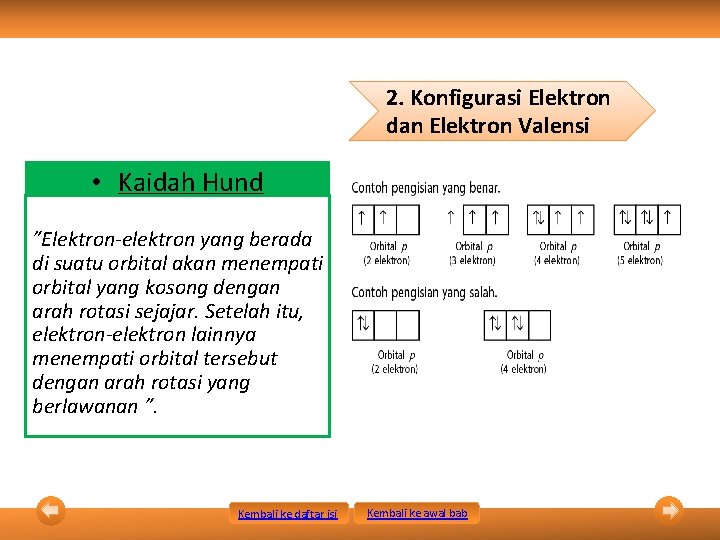 2. Konfigurasi Elektron dan Elektron Valensi • Kaidah Hund ”Elektron-elektron yang berada di suatu