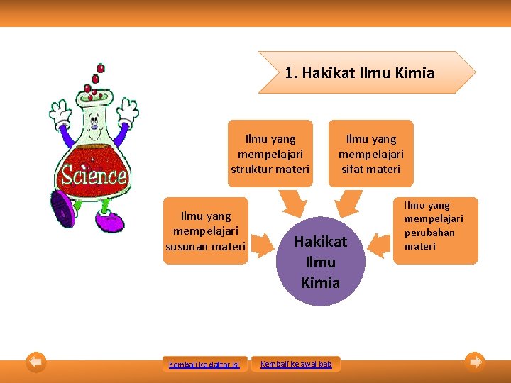 1. Hakikat Ilmu Kimia Ilmu yang mempelajari struktur materi Ilmu yang mempelajari susunan materi