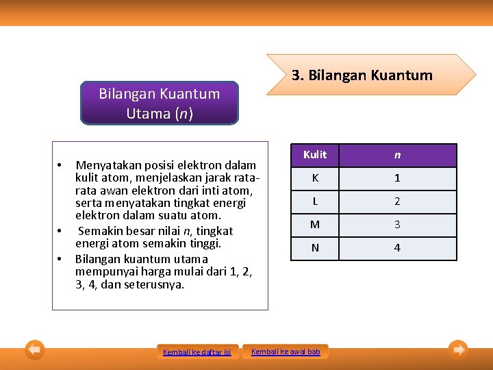3. Bilangan Kuantum Utama (n) • • • Menyatakan posisi elektron dalam kulit atom,