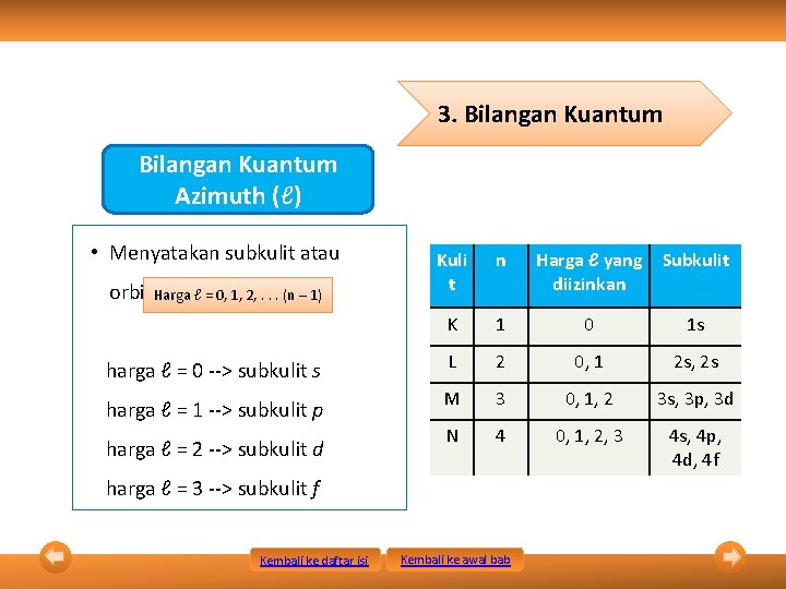 3. Bilangan Kuantum Azimuth (ℓ) • Menyatakan subkulit atau orbital. Harga ℓ = 0,