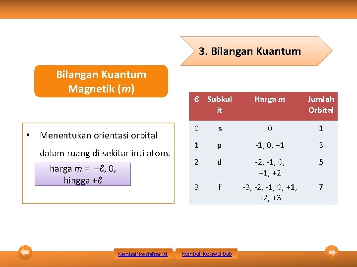 3. Bilangan Kuantum Magnetik (m) • Menentukan orientasi orbital dalam ruang di sekitar inti