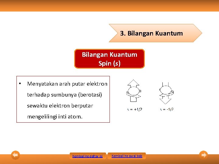 3. Bilangan Kuantum Spin (s) • Menyatakan arah putar elektron terhadap sumbunya (berotasi) sewaktu