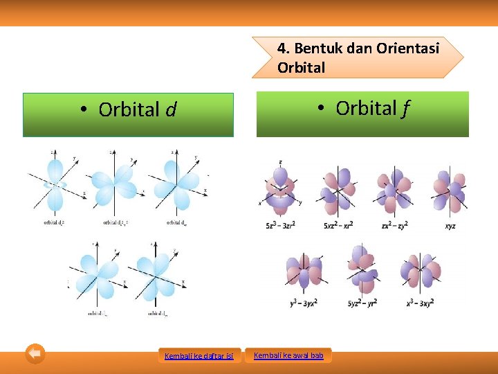 4. Bentuk dan Orientasi Orbital • Orbital d Kembali ke daftar isi • Orbital