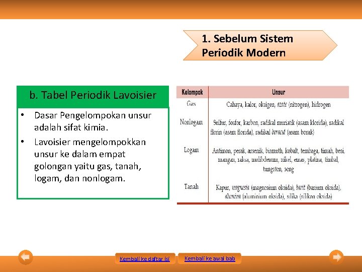 1. Sebelum Sistem Periodik Modern b. Tabel Periodik Lavoisier • Dasar Pengelompokan unsur adalah