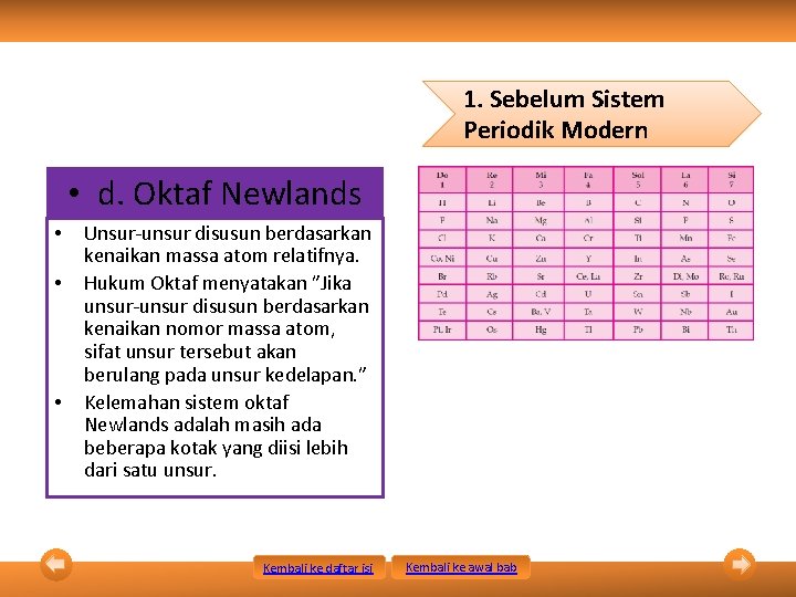 1. Sebelum Sistem Periodik Modern • d. Oktaf Newlands • • • Unsur-unsur disusun