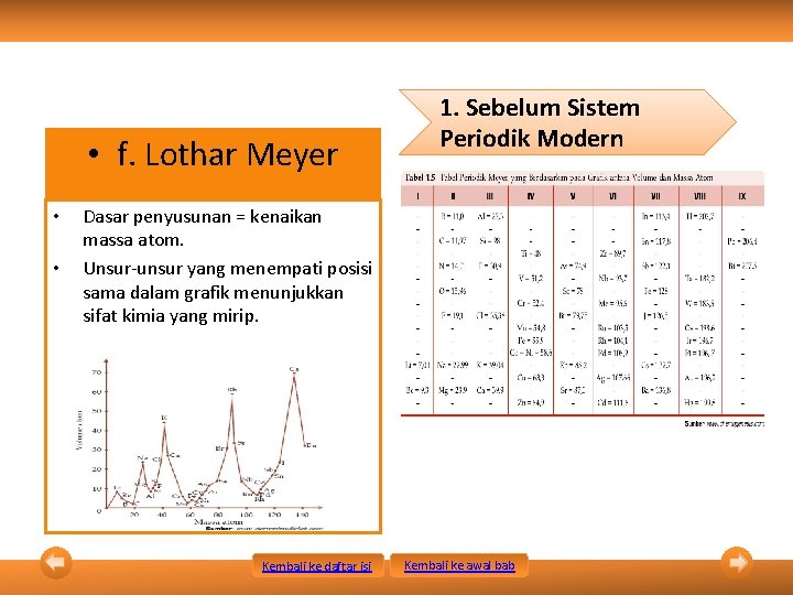  • f. Lothar Meyer • • 1. Sebelum Sistem Periodik Modern Dasar penyusunan