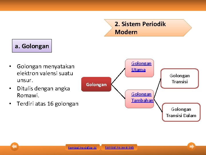 2. Sistem Periodik Modern a. Golongan • Golongan menyatakan elektron valensi suatu unsur. •