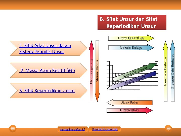 B. Sifat Unsur dan Sifat Keperiodikan Unsur 1. Sifat-Sifat Unsur dalam Sistem Periodik Unsur