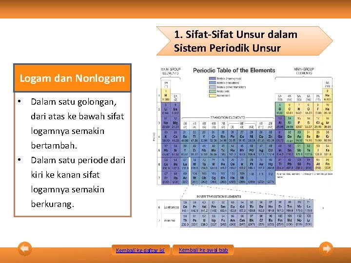 1. Sifat-Sifat Unsur dalam Sistem Periodik Unsur Logam dan Nonlogam • Dalam satu golongan,