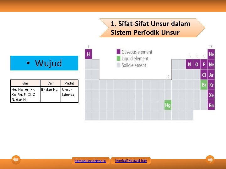 1. Sifat-Sifat Unsur dalam Sistem Periodik Unsur • Wujud Gas He, Ne, Ar, Kr,