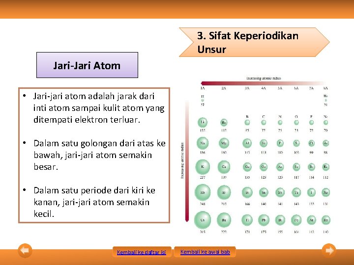 3. Sifat Keperiodikan Unsur Jari-Jari Atom • Jari-jari atom adalah jarak dari inti atom