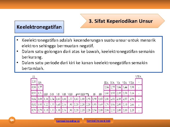 Keelektronegatifan 3. Sifat Keperiodikan Unsur • Keelektronegatifan adalah kecenderungan suatu unsur untuk menarik elektron